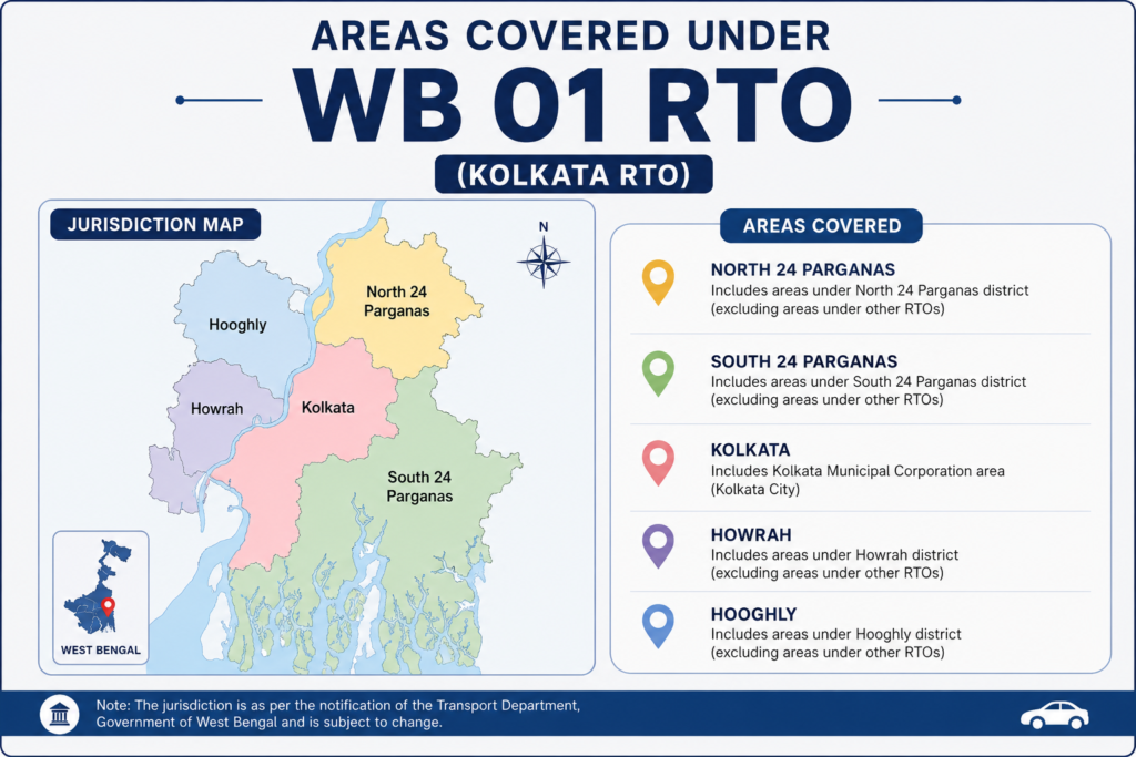 Areas Covered Under WB 01 RTO