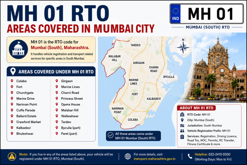 MH 01 Mumbai RTO