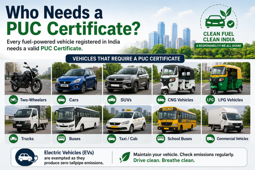 Pollution Under Control Certificate