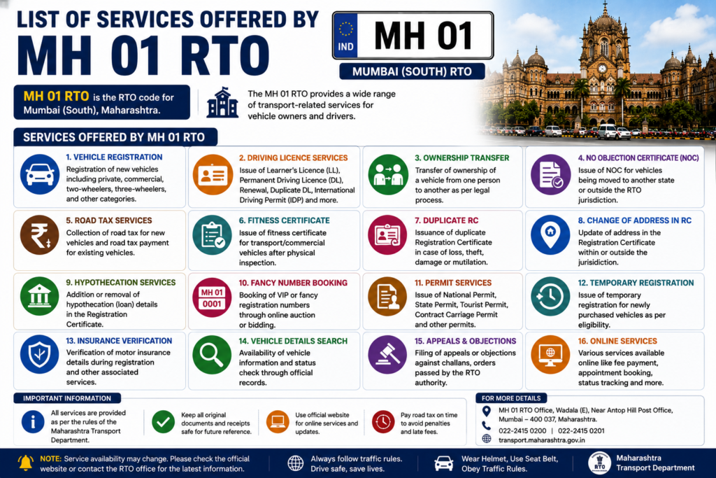 List of Services Offered by MH 54 RTO