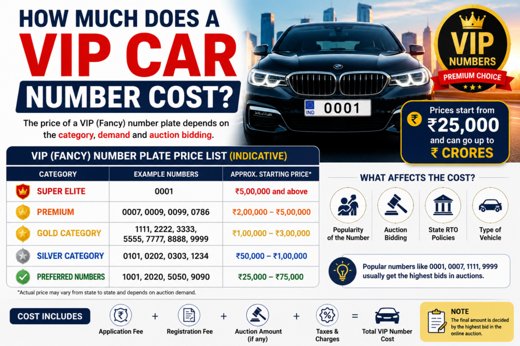 VIP number plate price