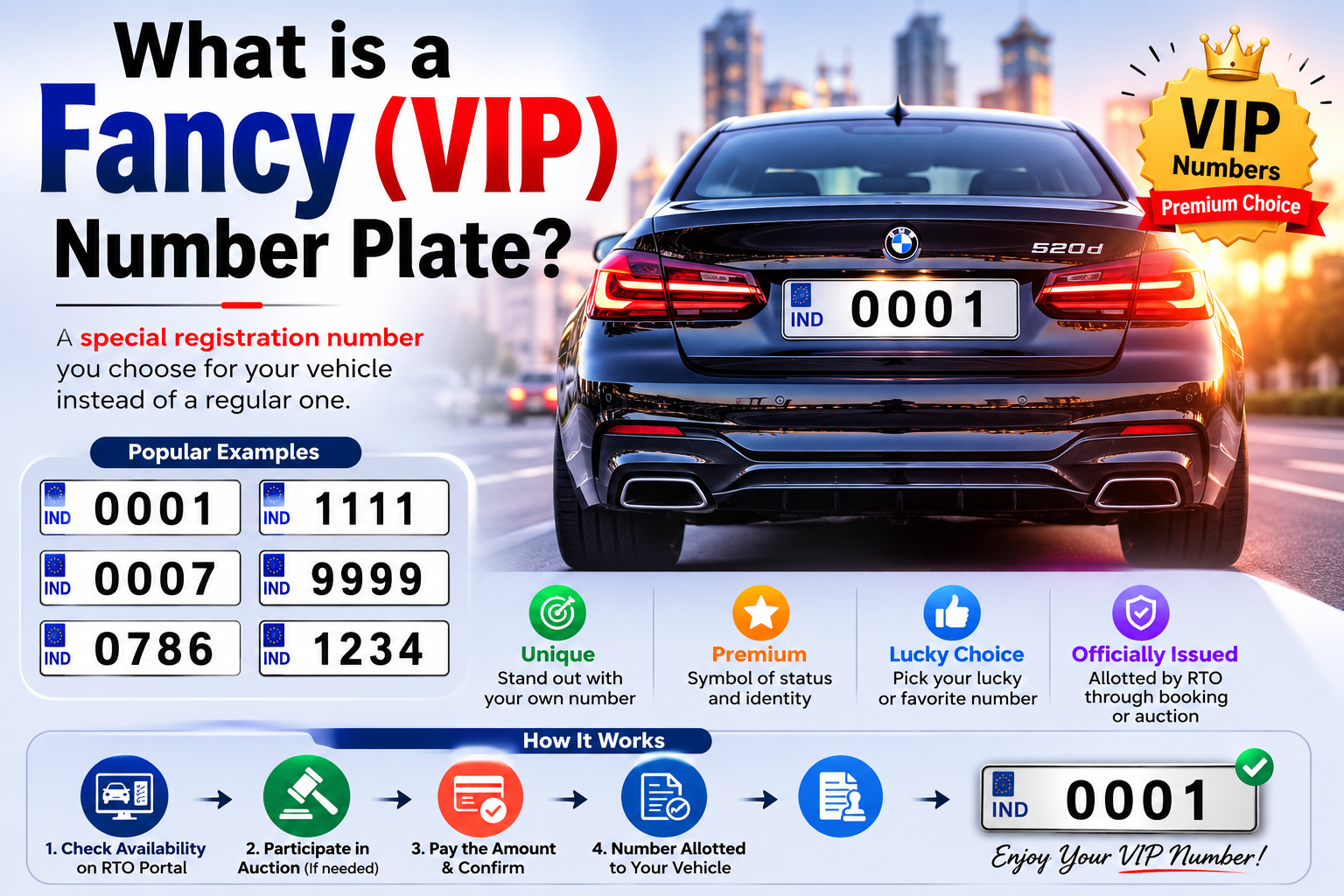 Fancy (VIP) Number Plate Price List in India: Eligibility & Registration Guide