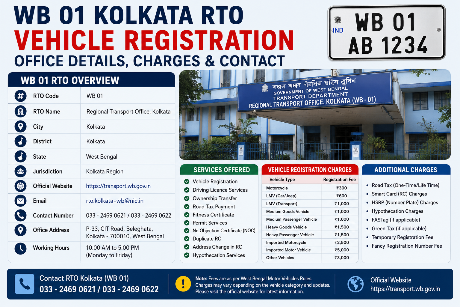 WB 01 Kolkata RTO Vehicle Registration: Office Details, Charges & Contact