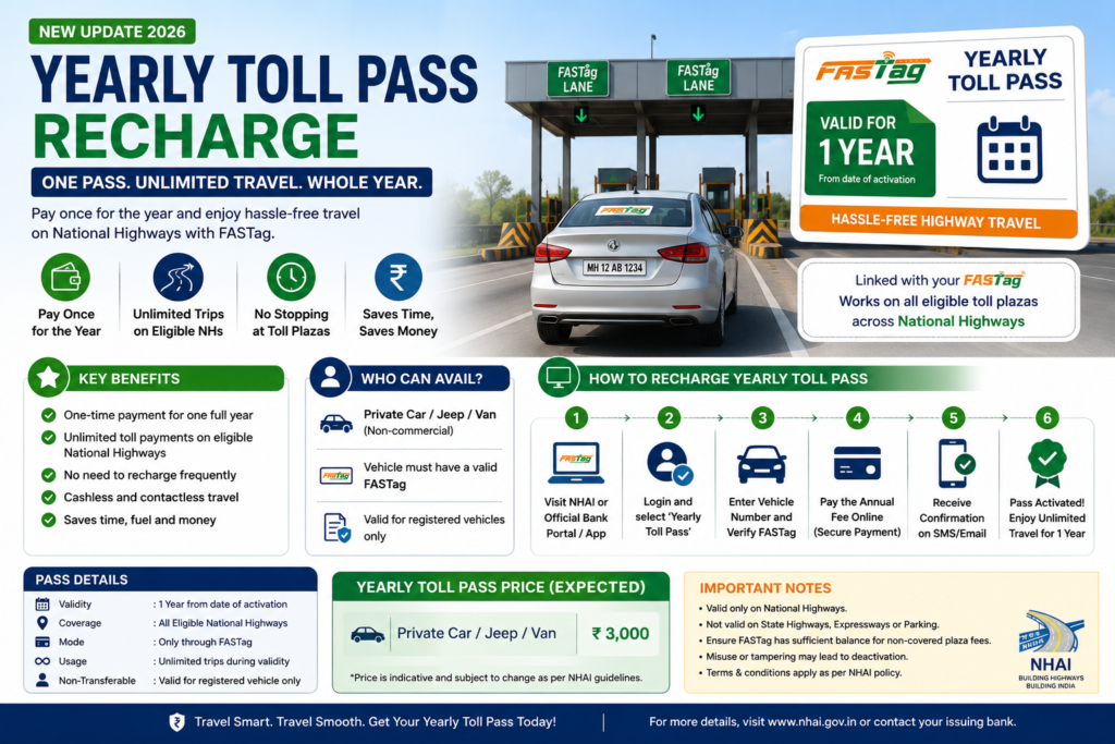 Yearly Fastag Toll Pass Recharge
