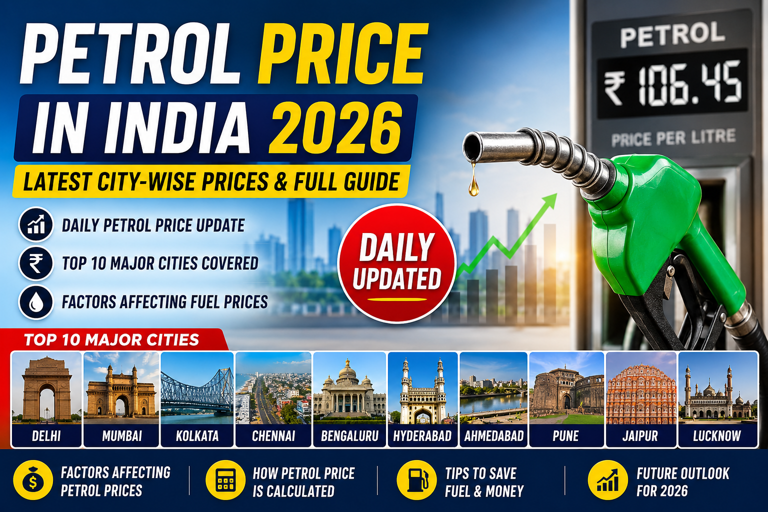Petrol Price in India: Latest Rates, Factors Affecting Fuel Prices & Daily Updates